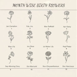 Month Wise Flowers